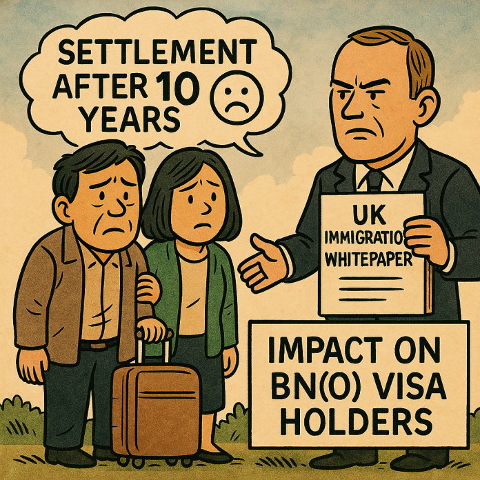 BN(O) visa holders